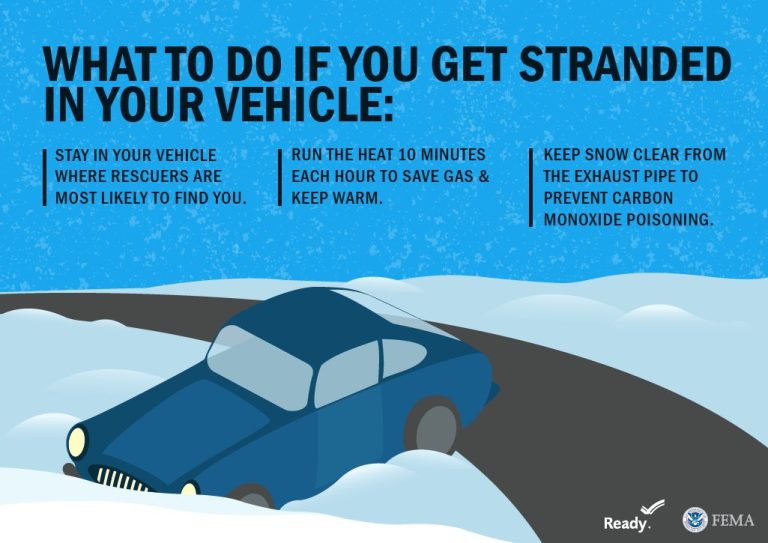 Do you know what to do if your car gets stuck during a winter storm?