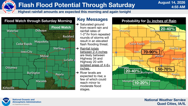 Des Moines y Quad Cities siguen bajo vigilancia por inundaciones