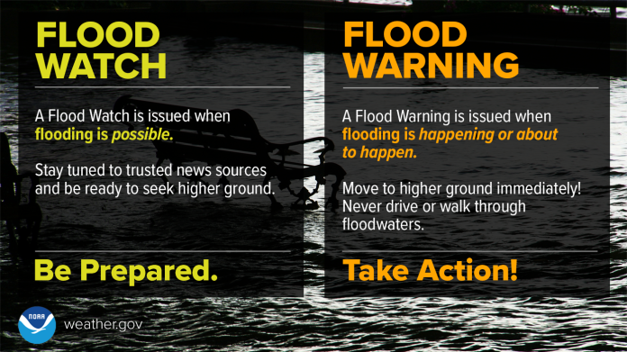 ww-flood